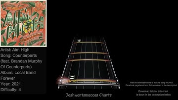 Aim High - COUNTERPARTS (feat. Brendan Murphy of Counterparts) Drums Chart (Phase Shift Custom)