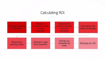 Training & Development - Lecture 7 - Return on Investment - Calculation