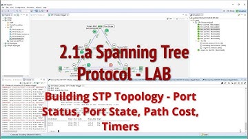 2.1.a How to configure Spanning-Tree Protocol 802.1D Timers, Port States, Port Types, Root Path Cost