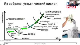 Линейка TopTec