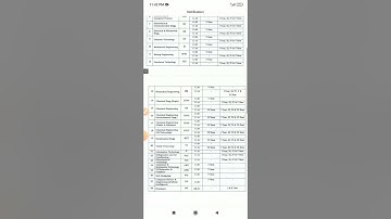 AP Sbtet C20, C16, ER 91 SUPPLEMENTARY EXAMINATIONS NOTIFICATION Download