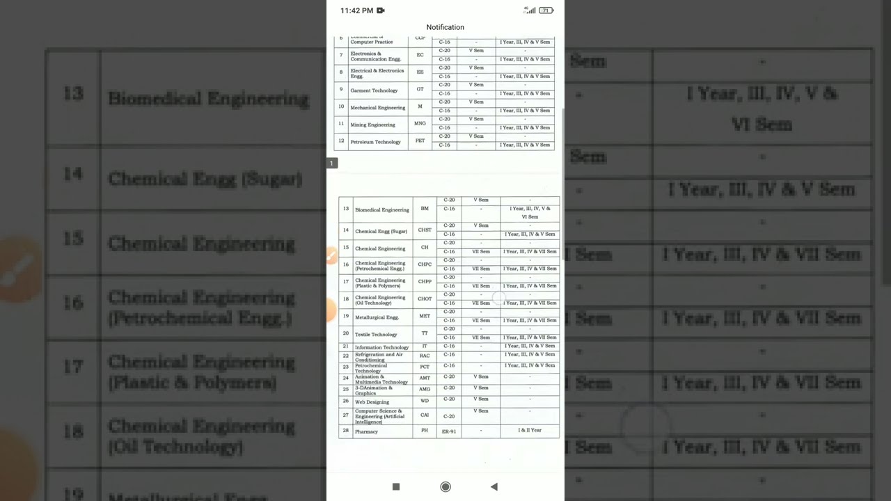 AP Sbtet C20, C16, ER 91 SUPPLEMENTARY EXAMINATIONS NOTIFICATION Download