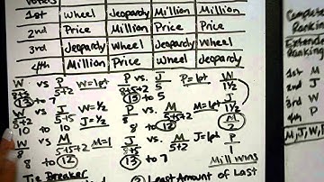 Pairwise Comparison IIA