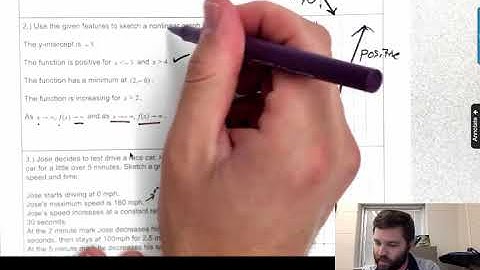 Algebra II - 2.4 - Sketching Graphs of Functions