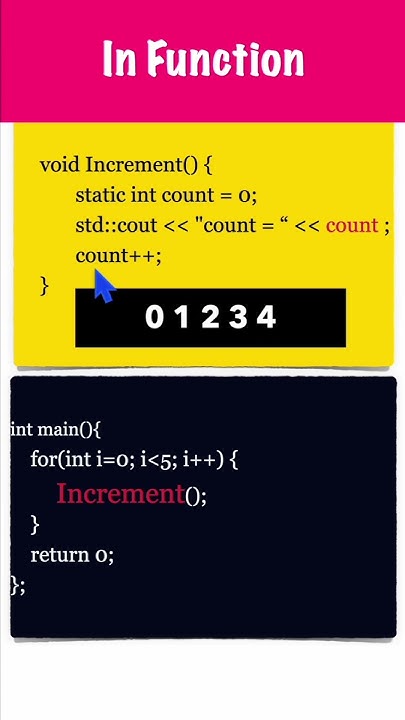 What Is The Use Of Static Keyword In C Programming what-is-the-use-of-static-keyword-in-c-programming
