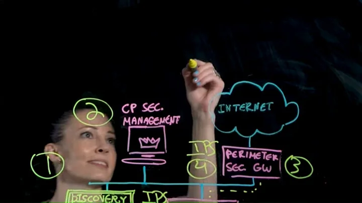 Introducing Check Point IoT Security for Enterprise, Healthcare and Industrial