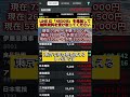 #株式投資 #日本株投資 #日本株 #株式 #資産形成