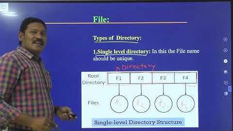 5.4 File directory structure and File mounting in Operating System.