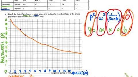 linearizing data to get value from slope