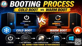 Booting Process Explained  | Cold Boot vs Warm Boot | Step-by-Step Computer Startup