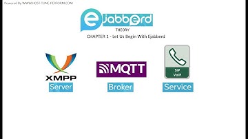 Chapter 1 Lets Us Begin With Ejabberd Tutorial ( Alternative to whats app - Learn Ejabberd )