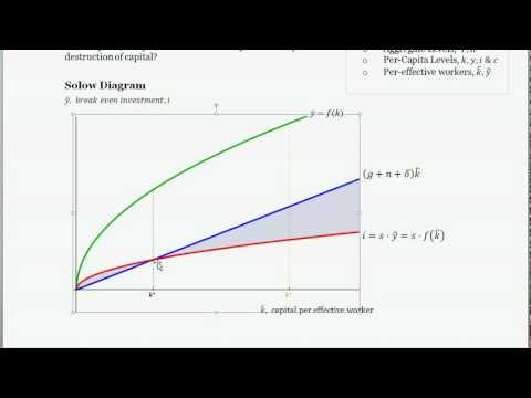 Video: Mitkä ovat Solow-kasvumallin keskeiset oletukset?