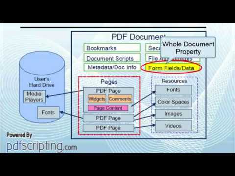 Video: Wat is datastruktuur in PDF?