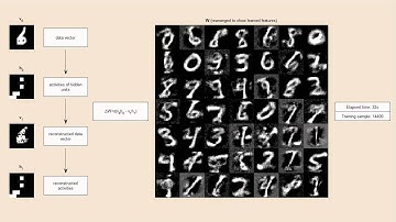 Unsupervised Digit Learning with Contrastive Divergence