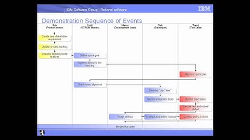 Agile Development for Real-Time, Embedded Applications Part 1 of 9