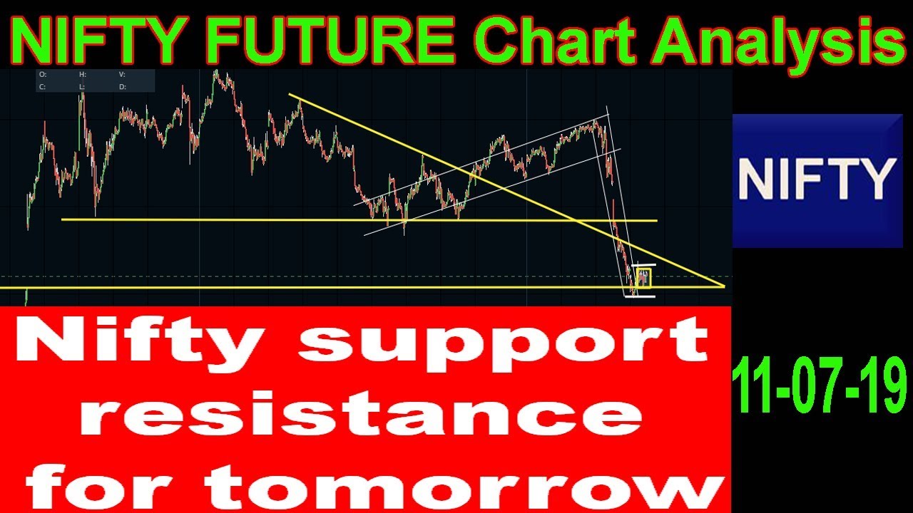 Nifty Prediction Chart