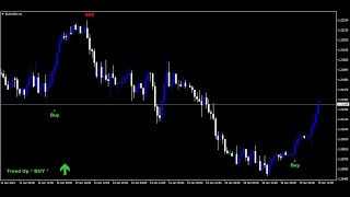 Profitable Forex Trend Finder Indicator for Entry and Exit.