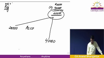 Company Final Account (Part- 2) | CA ANAND BHANGARIYA