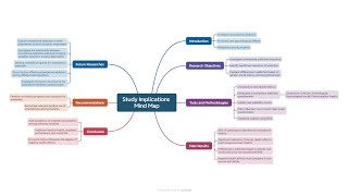 عمل خريطة ذهنية Mind Map وملخص بصري Visual Abstract لأي بحث باستخدام  GPT 4  و XMIND