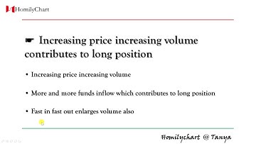 Homily Chart(English) Learning Volume #7 Increasing price increasing volume... #TechnicalAnalysis3