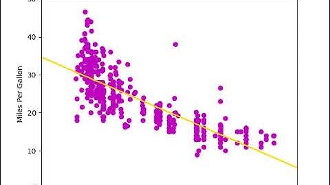Gradient Descent Animation