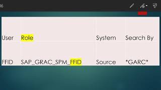 EAM(Component of Access Control in GRC)