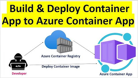 Hands-On Tutorial: Build & Deploy Your App to Azure Container Apps (Step-by-Step)
