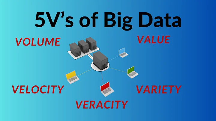 Big Data Explained: The 5 V's of Big Data in 3 Minutes