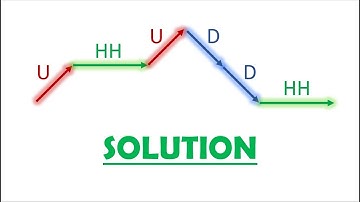 Solution 73: Schröder Path Pattern Avoidance