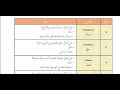 تلخيص فكرتي الريادية صف تاسع ثقافة مالية قناة حياتنا التعليمية