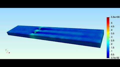 OpenFOAM channel
