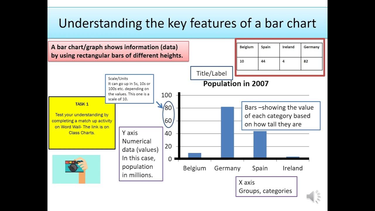 Geography Key Skills Bar Chart Yr7 YouTube