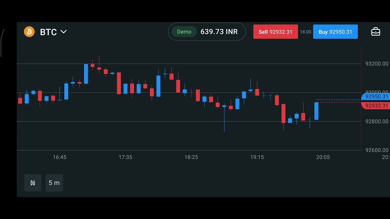 Day 4 | forex trading 1k to 10k challenge 🤯 watch this my journey  