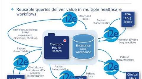 Find Knowledge Hidden in Unstructured Data with NLP Text Mining Webinar Preview
