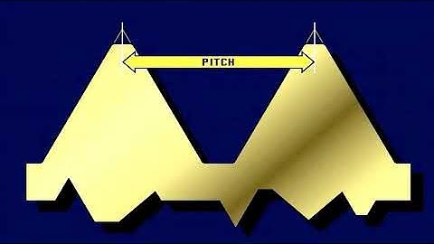 Lesson 8 Optical and Video Comparators