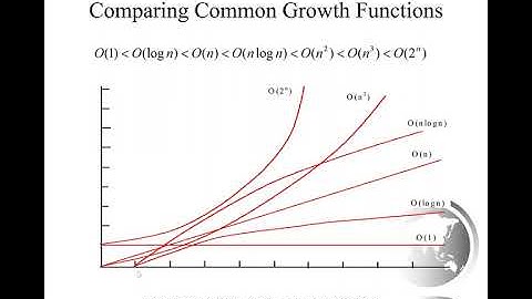 Daniel Liang Java Section 22.4