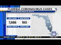 Florida department of health reports 7686 new covid19 cases 180 deaths