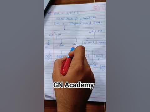 IPDRG Introduction (IP Coding)#medicalcoding#aapc #ahima #codingacademy