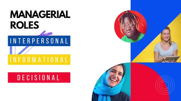 Organization and Management Lesson 3: Functions, Roles and Skills of a Manager