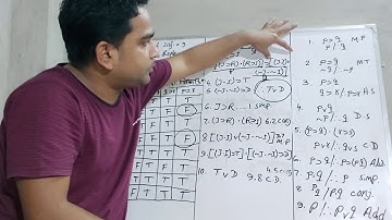 Philosophy (Hons.) Sem-4-CC9   Formal Proof of Validity Part 2   Video Lecturer by Nimai Das