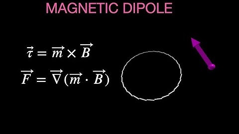 Electrodynamics: Force and Torque on Loops and Magnetic Dipoles