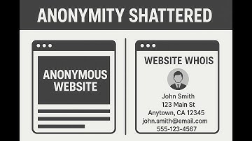 LIVE: Whois Lookup - Exposing Website Owners & Their Secrets #Whois #OSINT