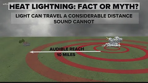 Heat lightning: Fact or fiction?