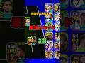 無課金最強スカッド３選！#イーフト #イーフットボール #efootball #無課金