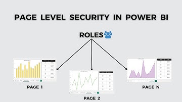 Page Level Security in Power BI  ||  Hide and show pages based on user