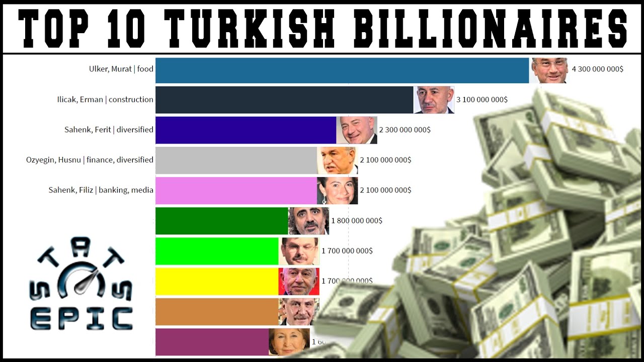 Top 10 Turkish billionaires richest people in Turkey