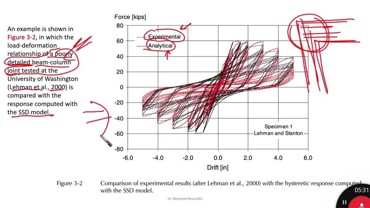 Hysteretic model 3 - strength and stiffness degrading and nonlinear ...