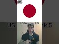 Top 10 Countries With The Most Cultural Influence #shorts