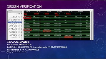 EE275 Final Project - NIOS II Architecture