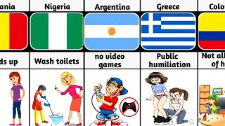 comparison/comparison Mom Punishment From Different Countries